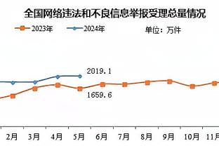 雷竞技叫提供身份证截图1